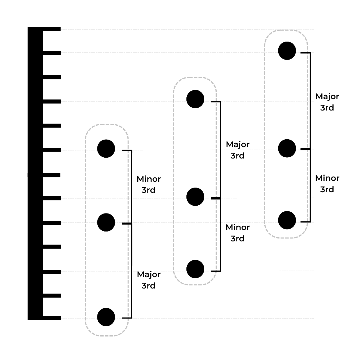Highlighted Interval Ruler Chords and Progressions: What Are Chords and Progressions? - The ...