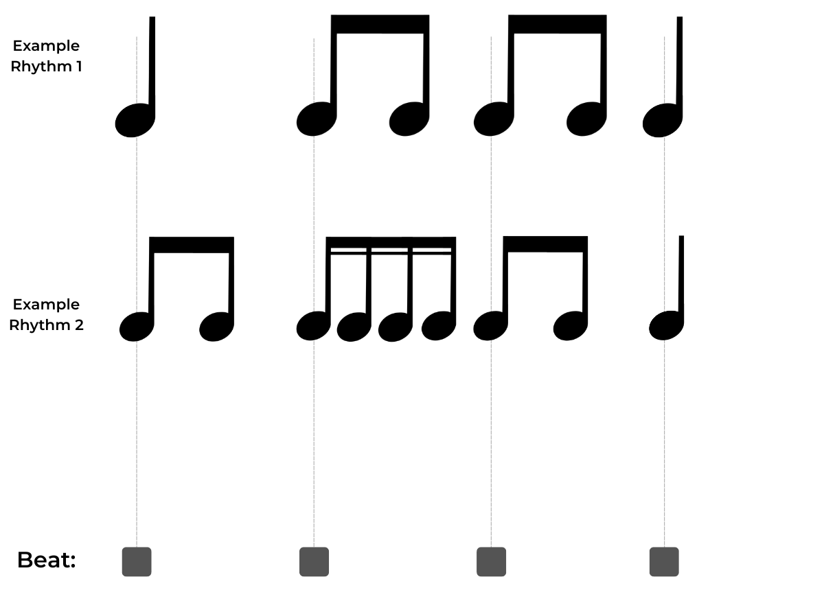 Note Rhythm Examples The Beat: Back to Basics - The Musicality Book